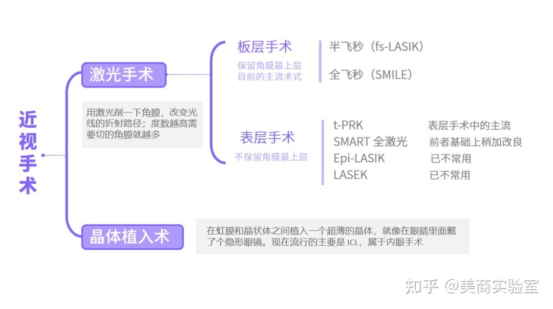 近视激光手术原理图片