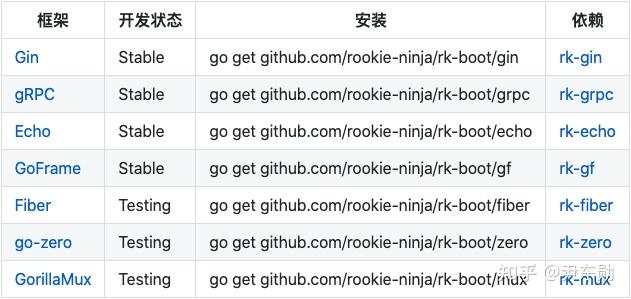 GoFrame 框架: 添加调用链(Tracing)中间件 - 知乎
