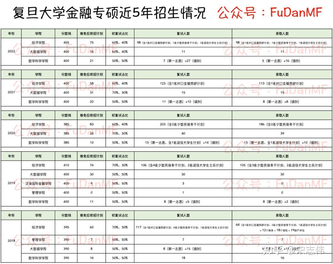 西南财经财经大学_西南财经大学录取分数线_西南财经大学2017年录取分数线