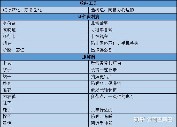 女生出门旅行必须带哪些东西？ - 知乎