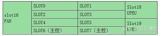 bbu槽位顺序图片图片