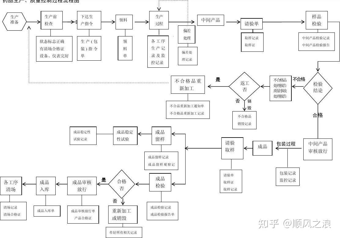 仿制药研发流程图图片