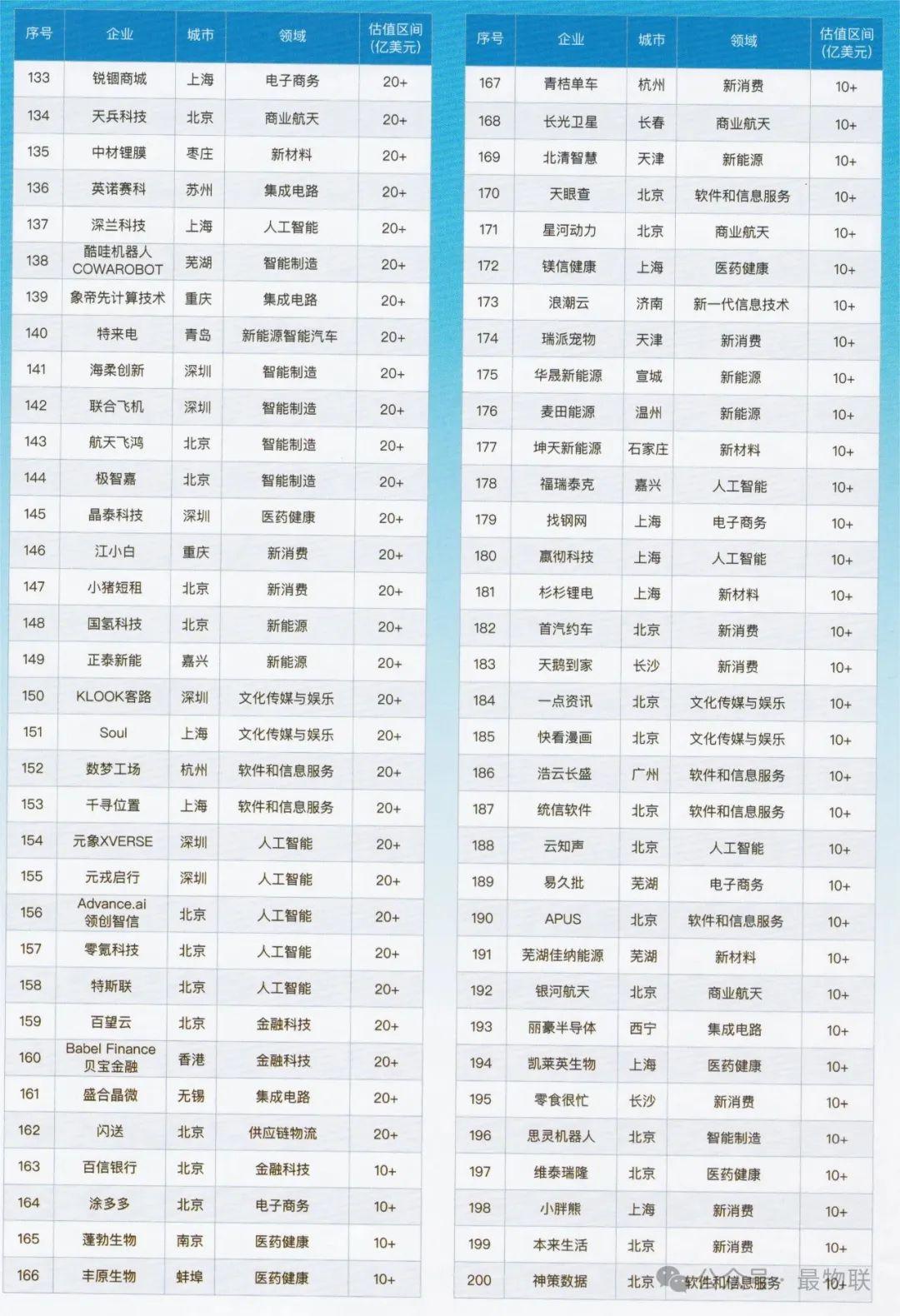 中关村论坛发布中国独角兽企业发展报告(2024年)概览及中国369家独角兽企业名单(附完整榜单) - 知乎