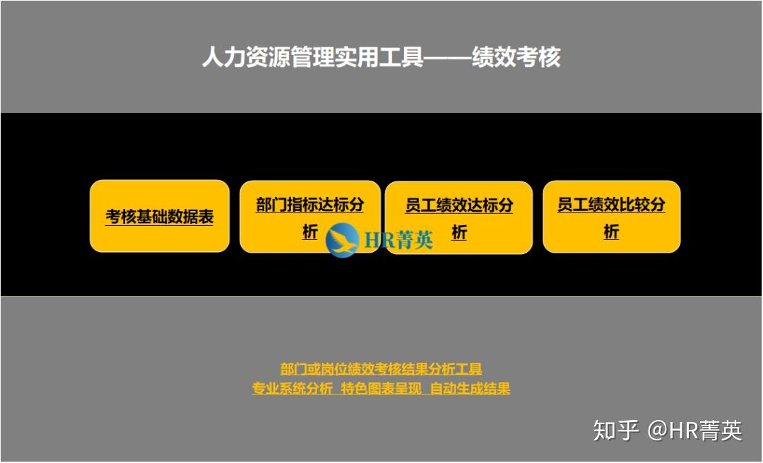 无敌!颜值与功能双加持的45款管理系统Excel8 无敌!颜值与功能双加持的45款管理系统Excel