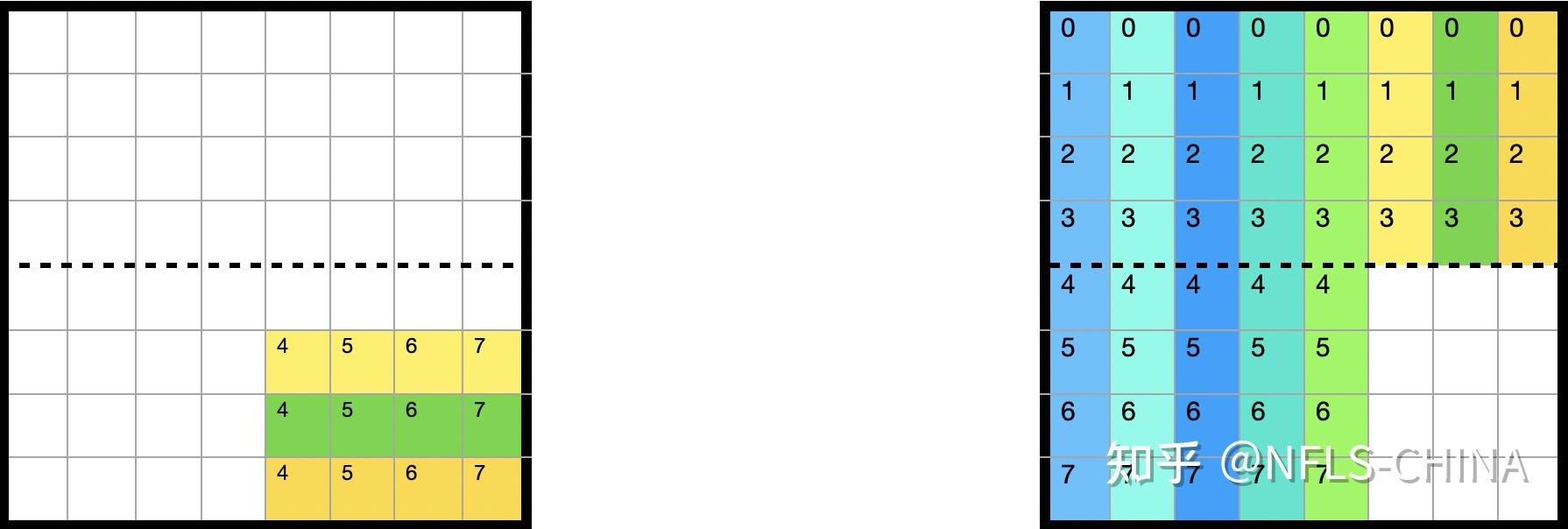 CSAPP - Cache Lab的更(最)优秀的解法 - 知乎