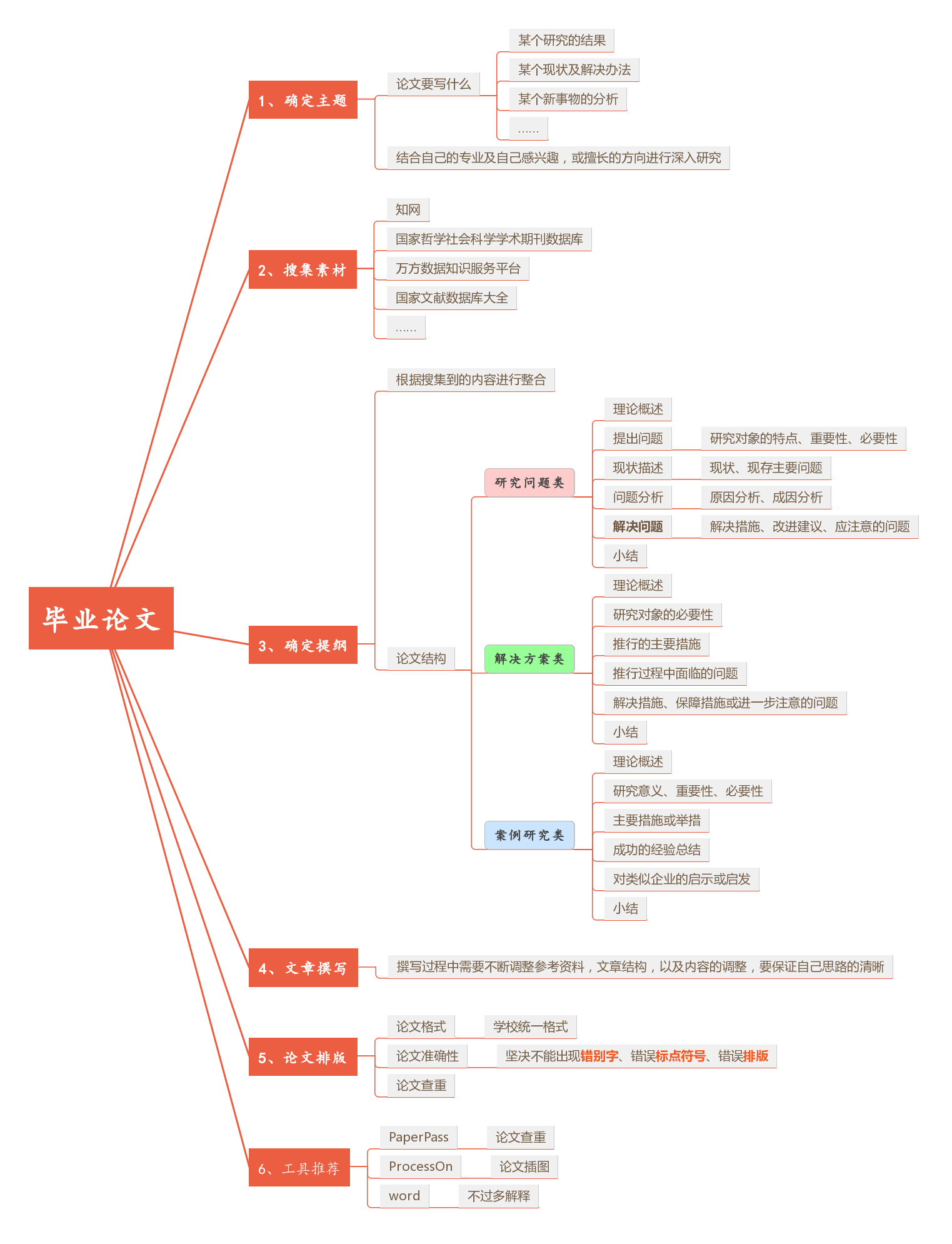 收藏