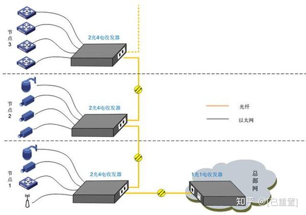 清远电信5m宽带套餐_清远有线电视宽带官网_清远电信宽带