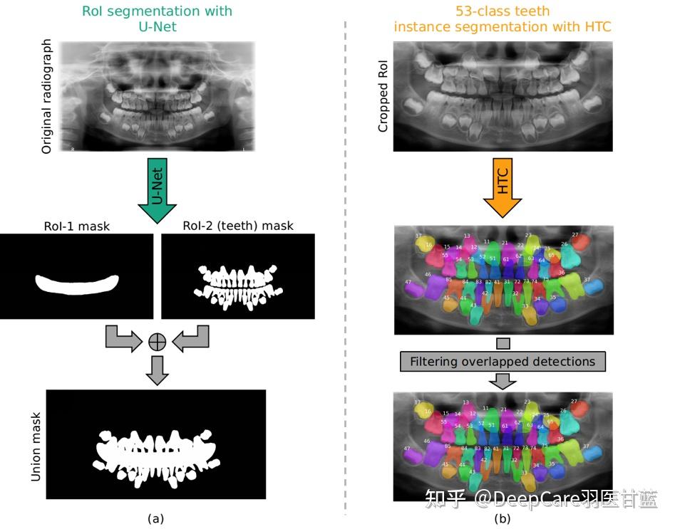 Journal Of Dentistry journal of dentistry