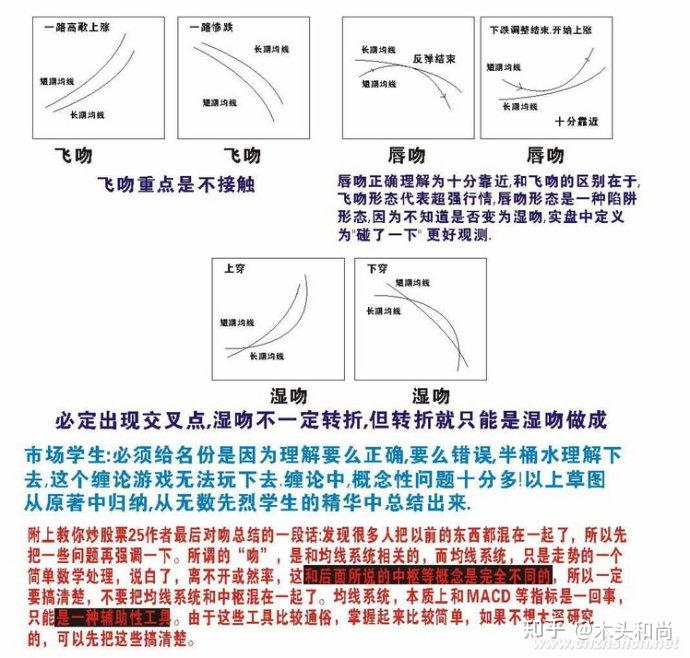 《11课：不会吻，无以高潮》之学习及体会 - 知乎