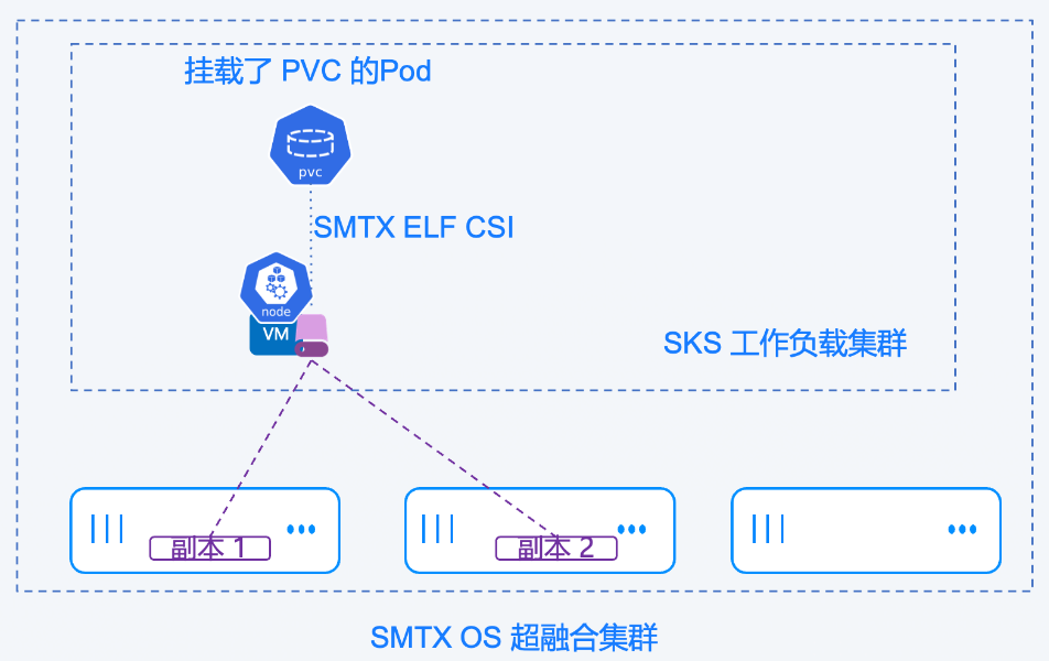 性能评测｜虚拟化和裸金属 K8s 哪个性能更好？ - 知乎