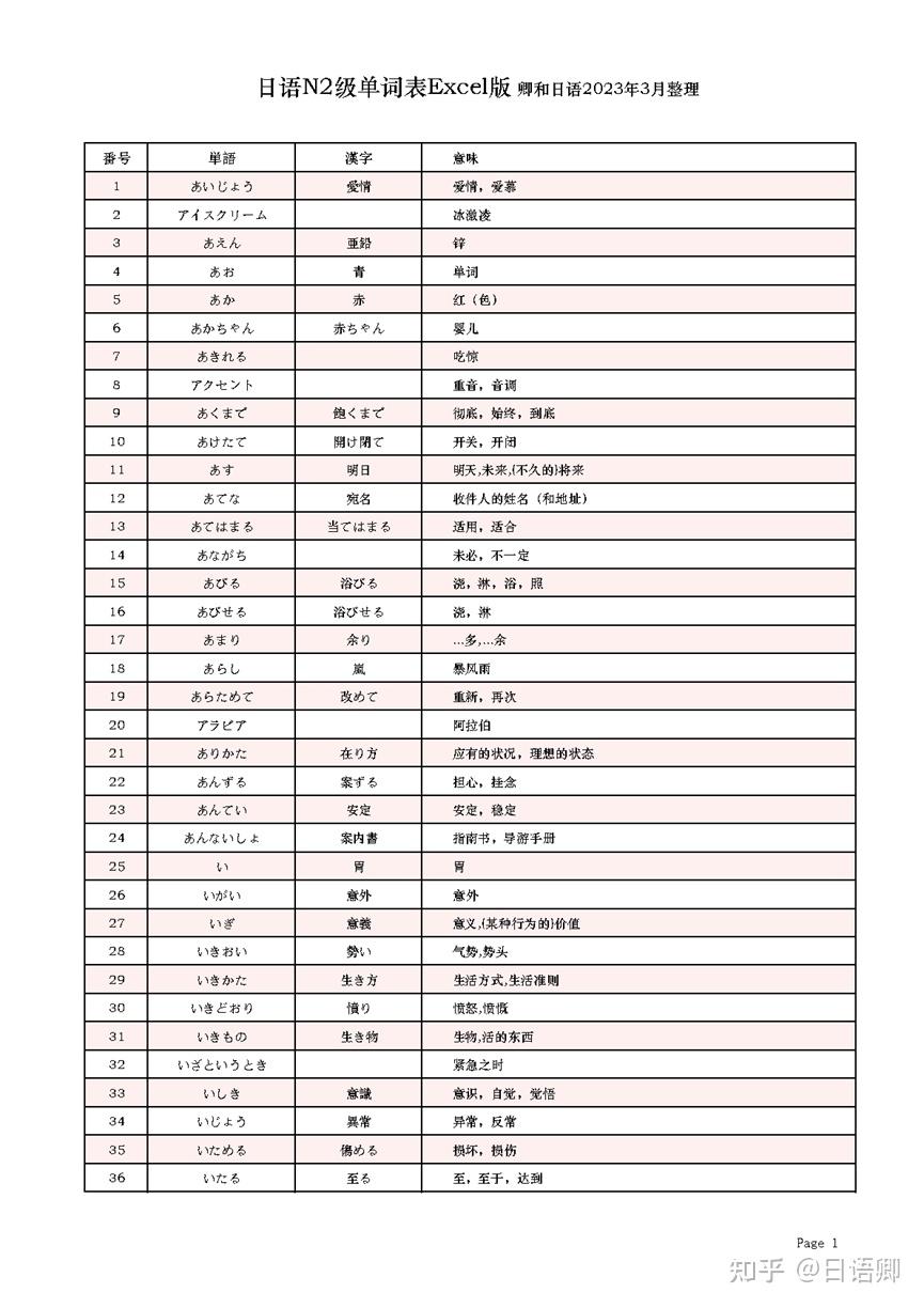  jlpt n2 n2 pdf jlptn2 