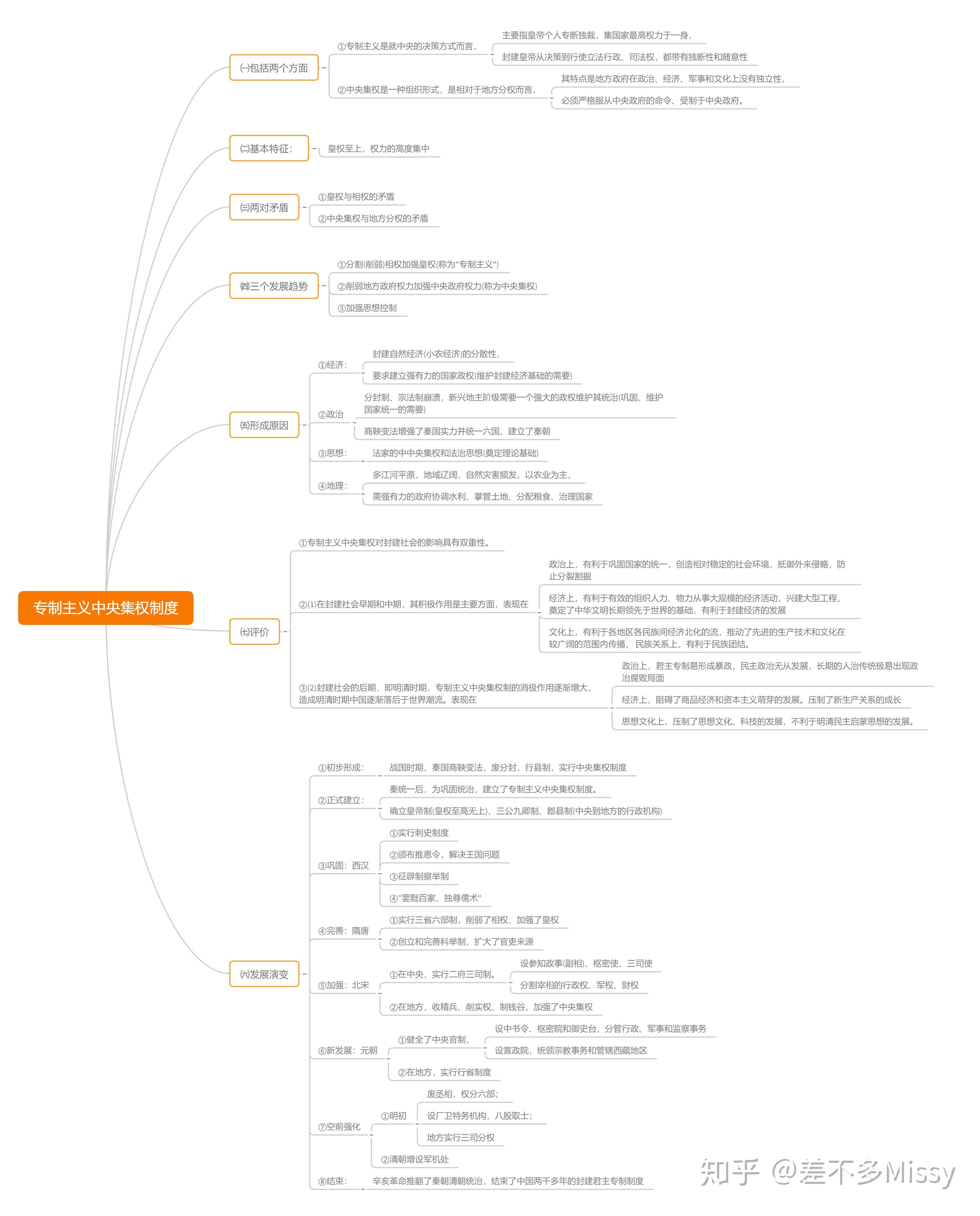 中央集权制思维导图图片