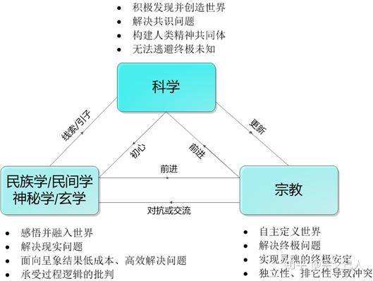 宗教的独立性