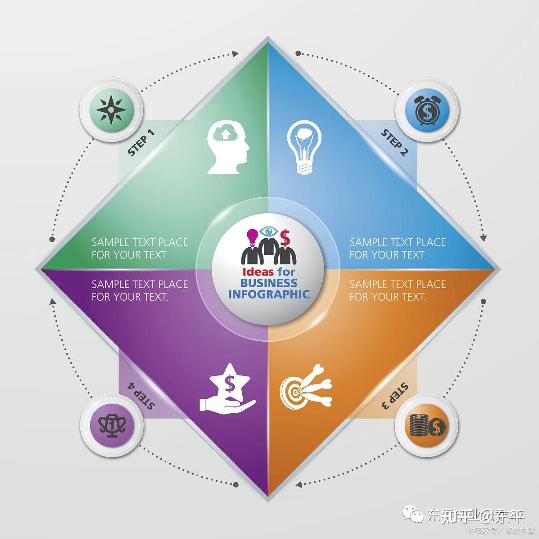 东平:你知道高手都在用短视频五维一体变现体系吗? - 知乎