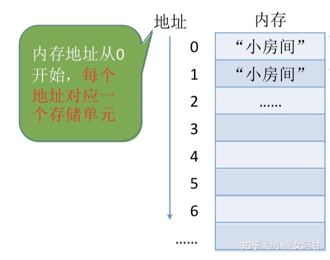 内存管理