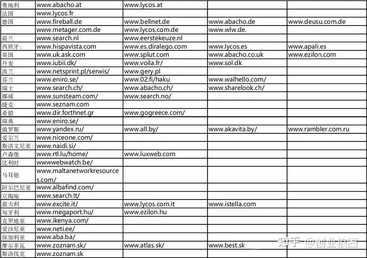 十大批发网站名称有哪些呢英文