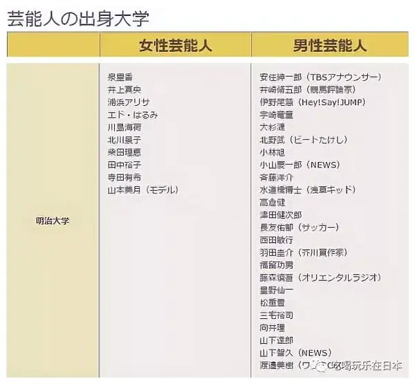 日本 他们不仅有颜值和演技 当然少不了极高的学历 知乎