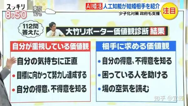 惊爆 日本搞了ai相亲技术 测试dna帮助单身男女相亲 知乎