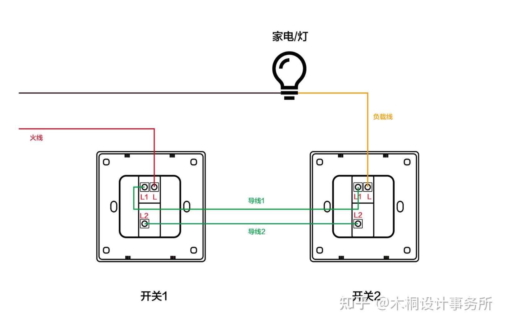 房子装着不想要了又来住着住着想重装了