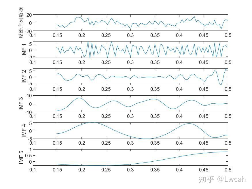 MATLAB | 信号分解 | ICEEMDAN 分解 | 附数据和出图代码 | 直接上手 - 知乎