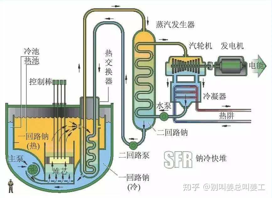 核电厂原理图图片