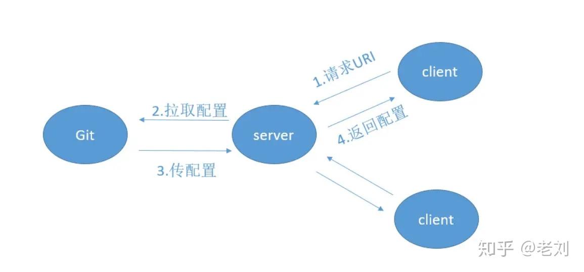 SpringCloud-入门简介
Spring Cloud简介
SpringCloud简介 SpringCloud-入门简介
Spring Cloud简介
SpringCloud简介
