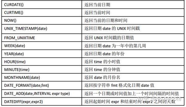 如何在MySQL数据库连接中正确设置和同步时区？