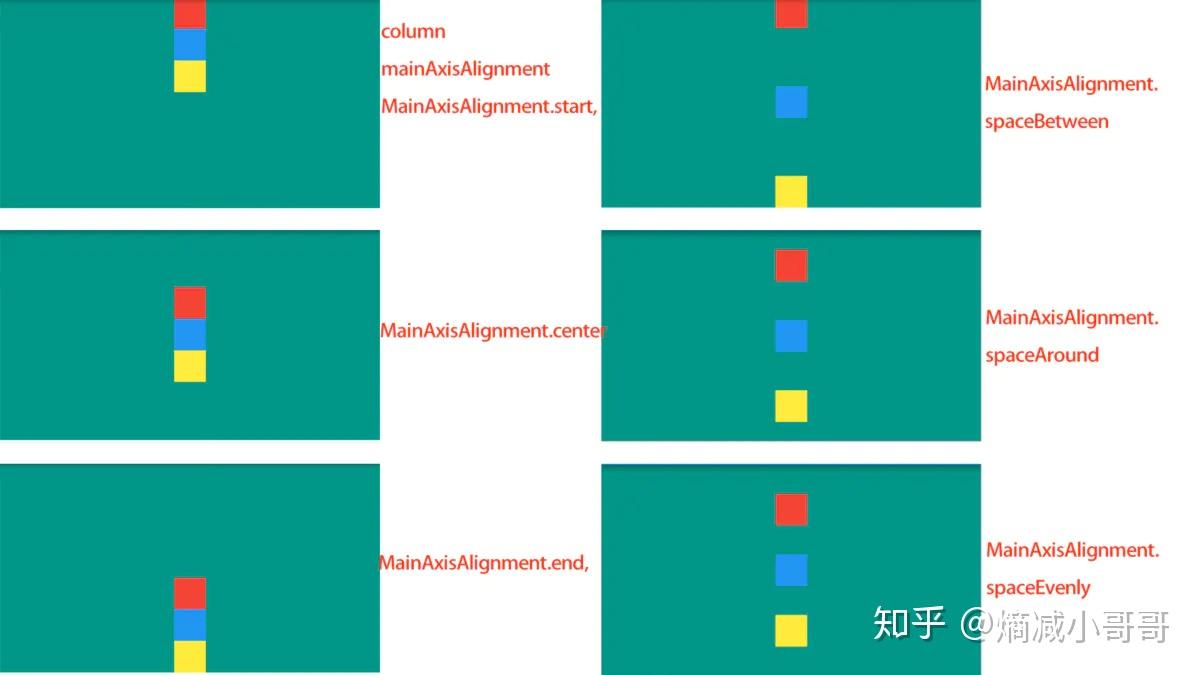 Flutter组件之Column Widget - 知乎