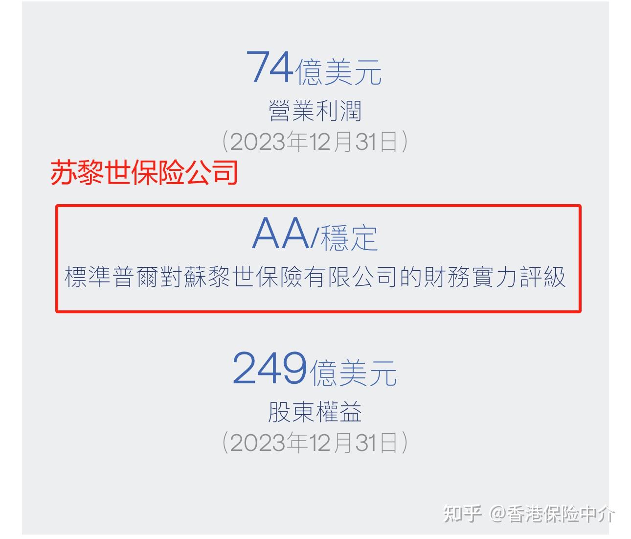 2026年，香港15家保险公司信贷评级- 知乎
