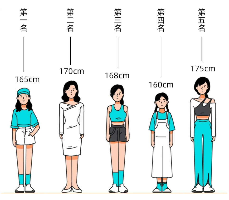 男女身高搭配比例图片