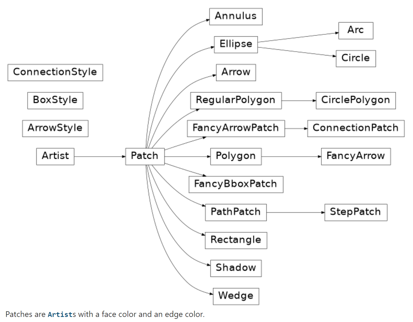 Matplotlib进阶教程(2.8)用 Path 制作 Patch - 知乎