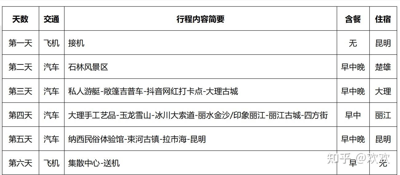 重庆到云南旅游跟团要多少钱 - 知乎