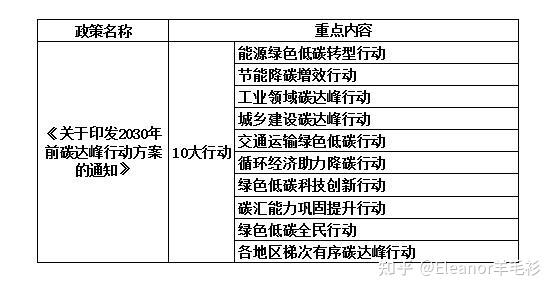 碳达峰碳中和1n政策体系梳理