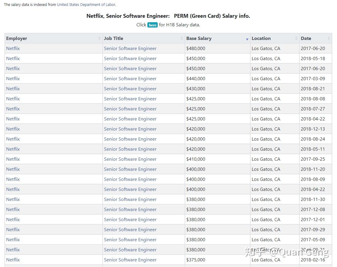 顶尖程序员薪酬解析（内附真实数据） - 知乎