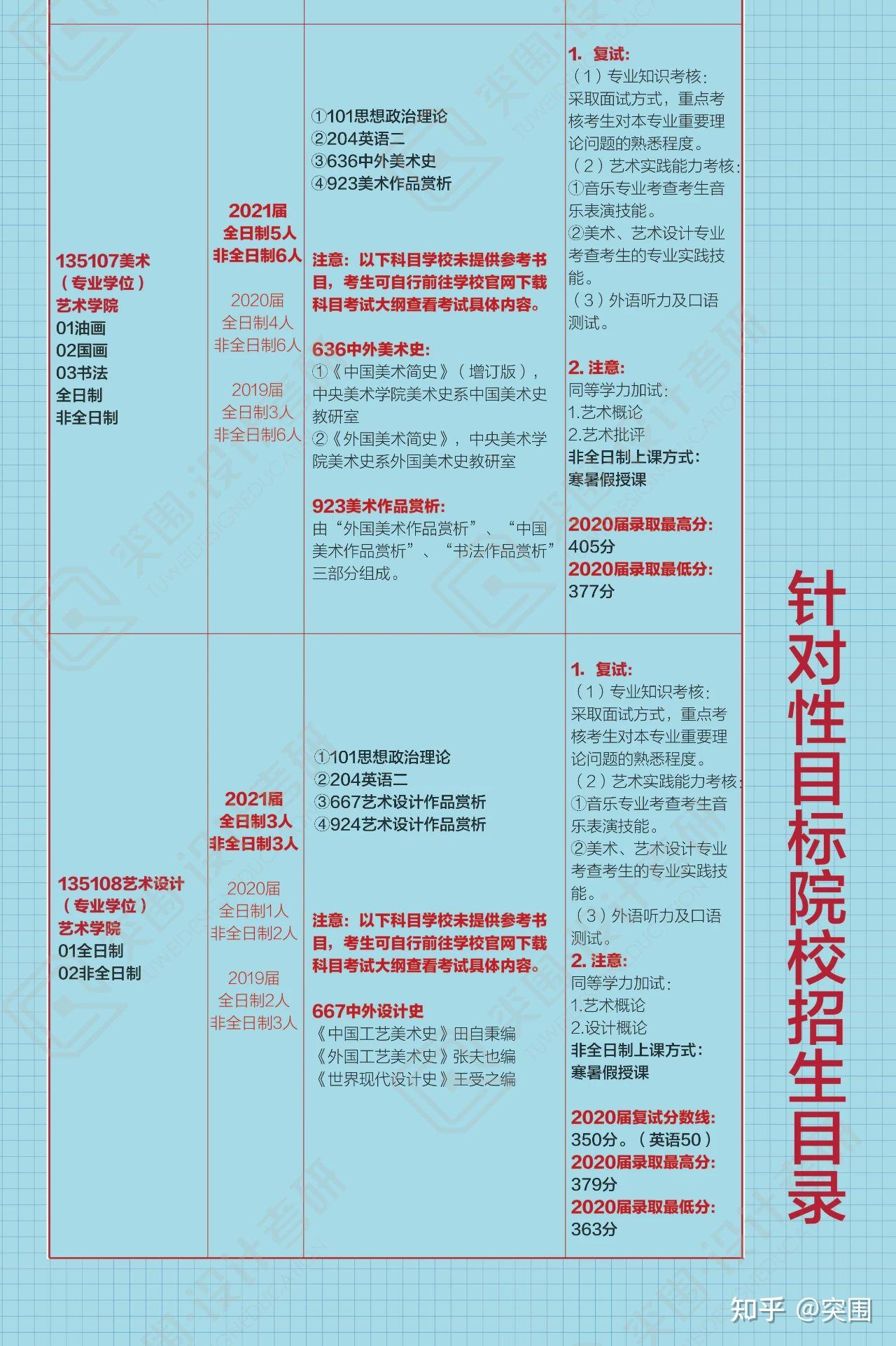 山东大学热门专业(山东大学人工智能专业排名)