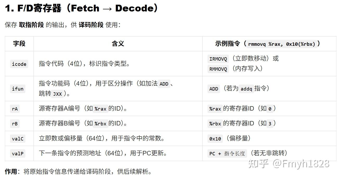 CSAPP ArchLab 个人解答 - 知乎