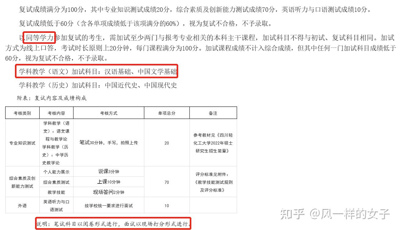 四川輕化工大學人文學院045103學科教學語文22招生專業目錄考試大綱