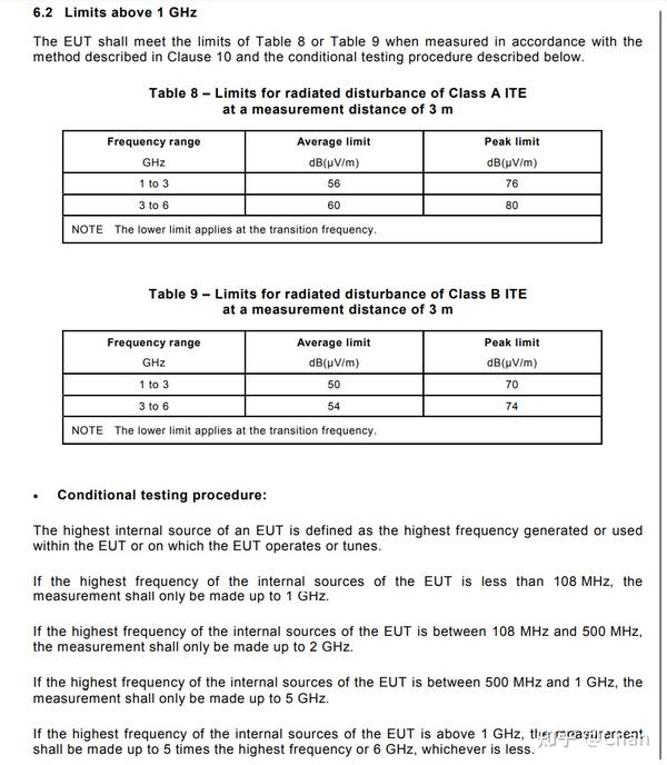 CE-EMC 之 Radiated Emission - 知乎