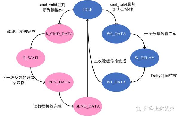 UART 协议与verilog设计（上） - 知乎