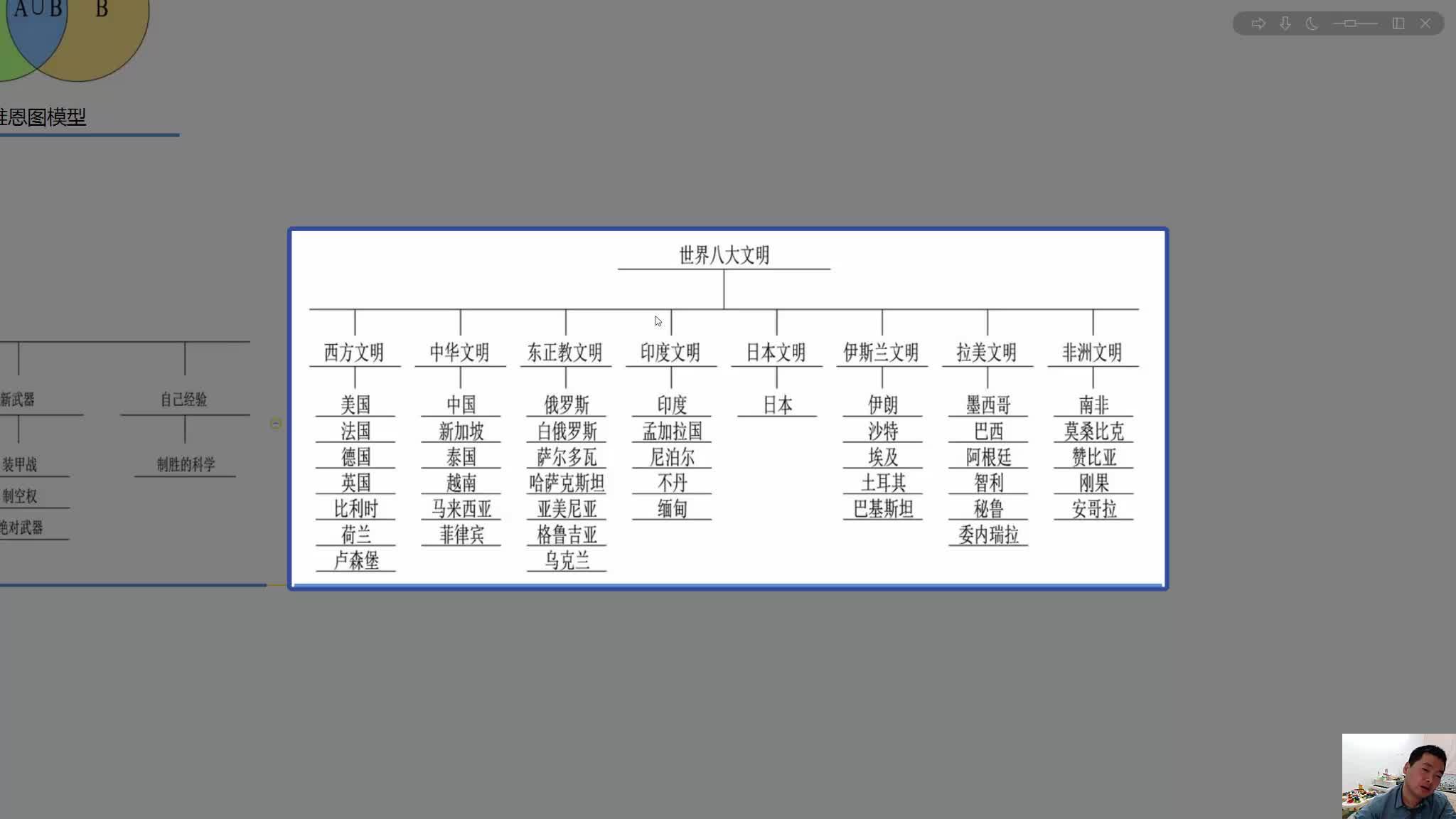 世界五大學習方法之思維導圖(thinking maps)(視頻講解)