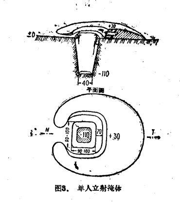 首先明确一点,步兵掩体的挖掘只要看看《民兵训练手册》就全懂了,并