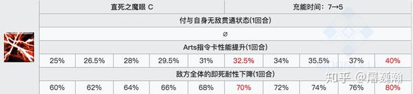 深水区 100 概率的技能代表就100 成功么 中篇 关于 即死 知乎