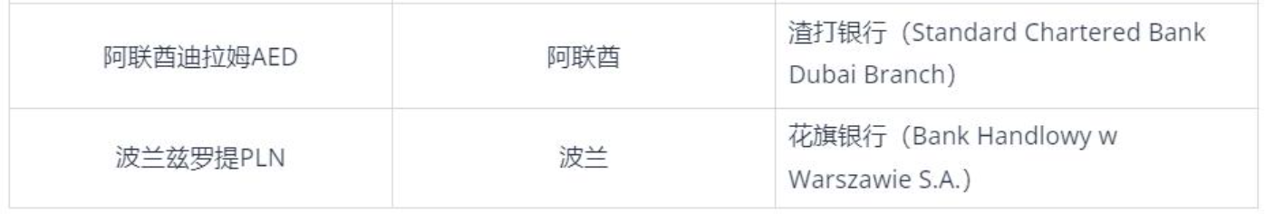 阿联酋迪拉姆和波兰兹罗提在国内开户银行