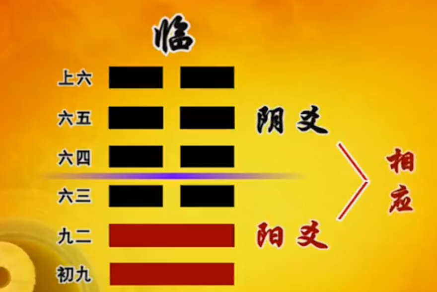 曾仕强教授《易经的智慧》(易经详解文字版050卦序19临卦(上)临事而惧) - 知乎