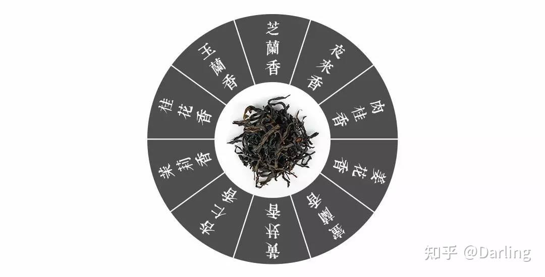 三,鳳凰單叢茶是怎麼分類的