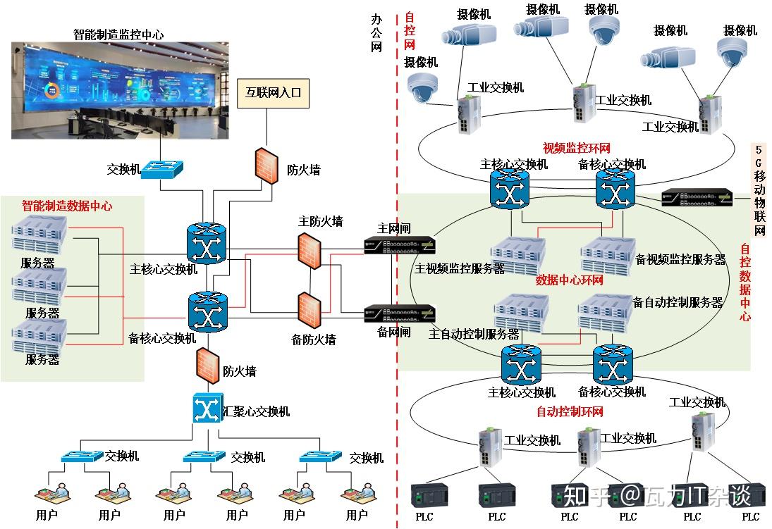 工业环网拓扑图图片