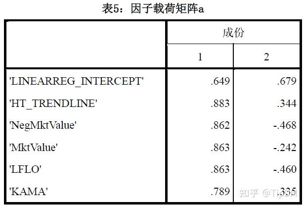 与实证分析——第七届泰迪杯数据挖掘挑战赛金融方向赛题优秀论文