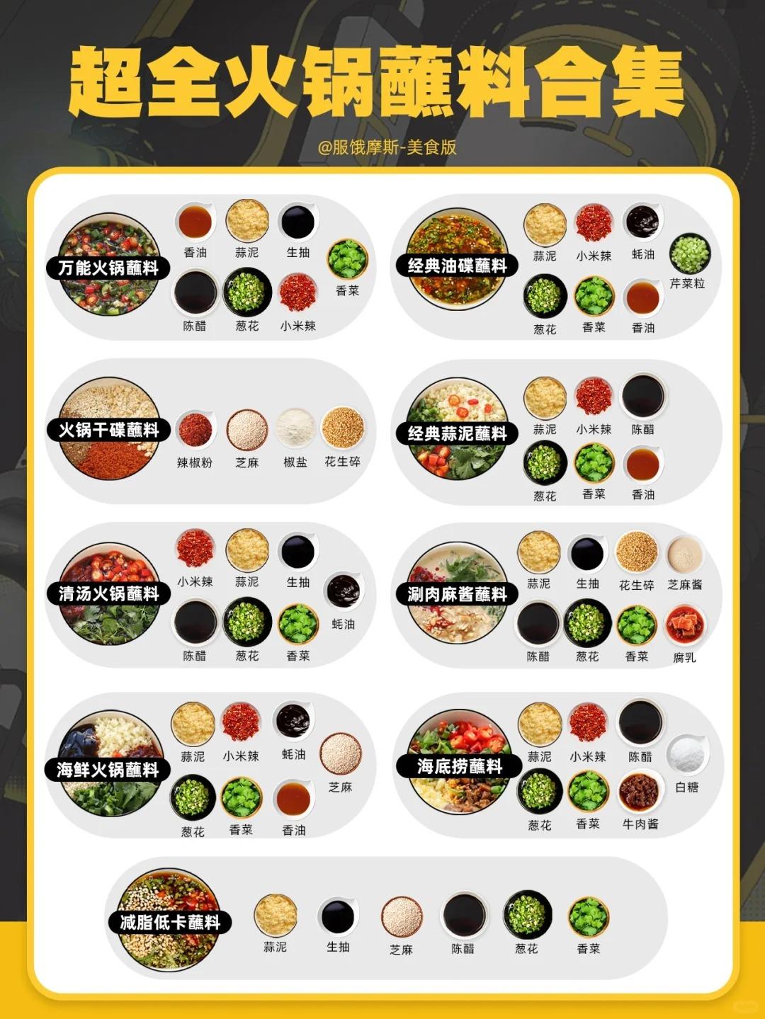 六大火锅底料味型分享火锅食材加蘸料配方 - 知乎