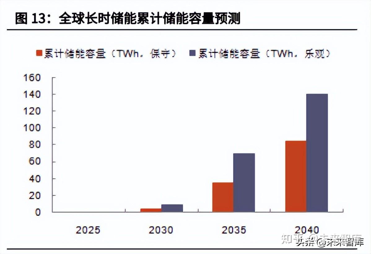 2023年钒电池行业研究报告 - 知乎