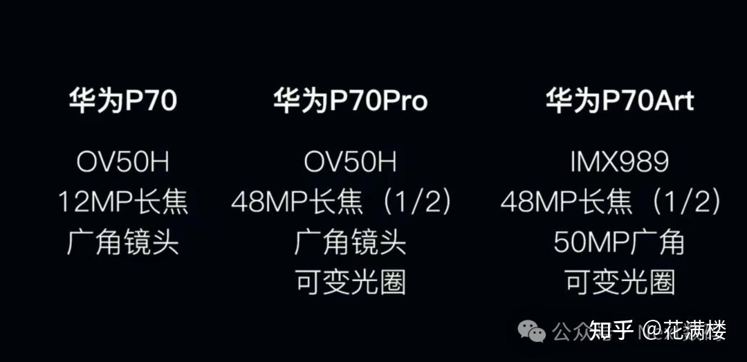 华为p70pro新配色有惊喜小屏手机确定回归这价格你能接受吗
